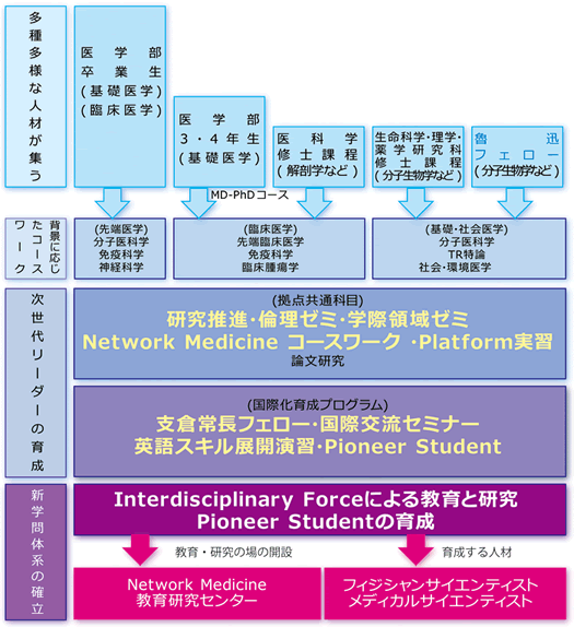 NM教育評価概念図