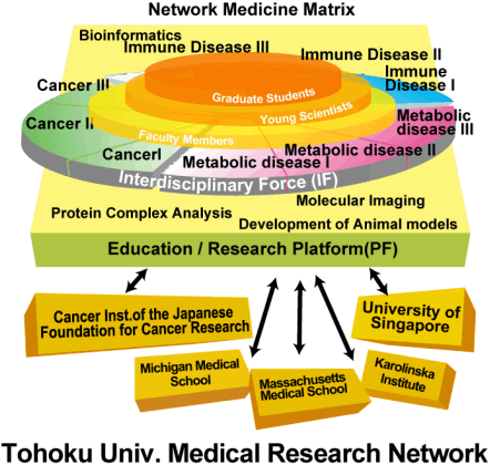 Image - Network Medicine Matrix